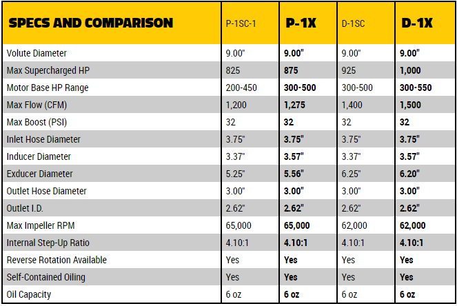 p-1x-d-1x-specs-and-comparison.png